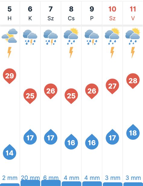 barcs köpönyeg|30 napos időjárás előrejelzés